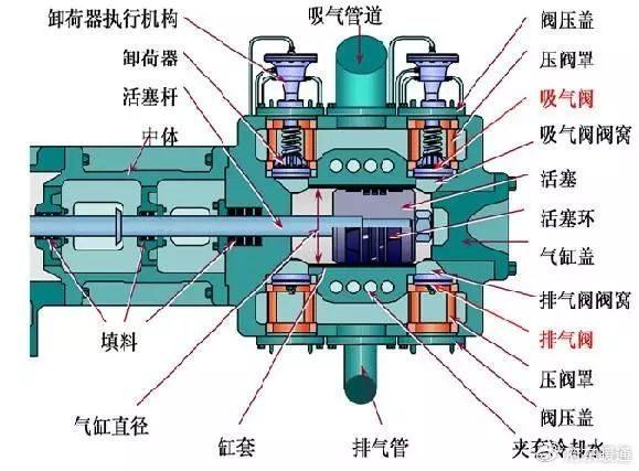 冷库压缩机 工作原理图片