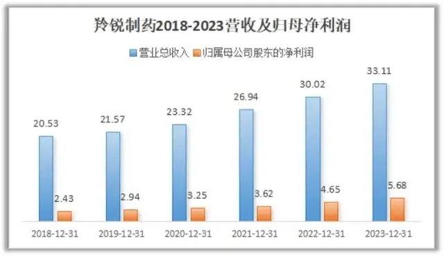 羚锐制药疲态已现