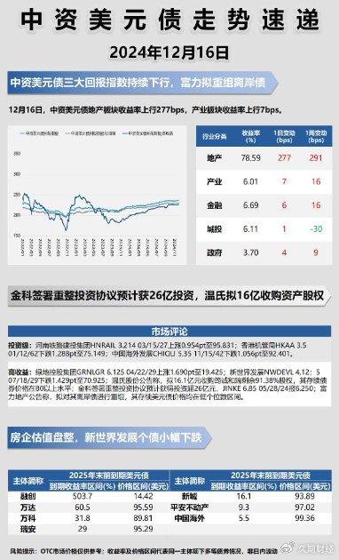 中资美元债(12月16日) | 板块收益率走势速递