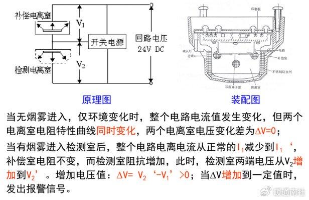 烟感原理图片