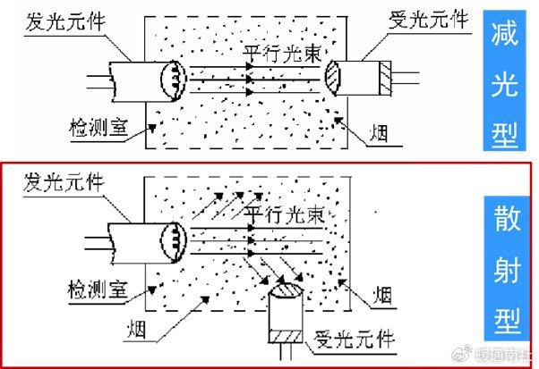 烟感温感图纸符号图片