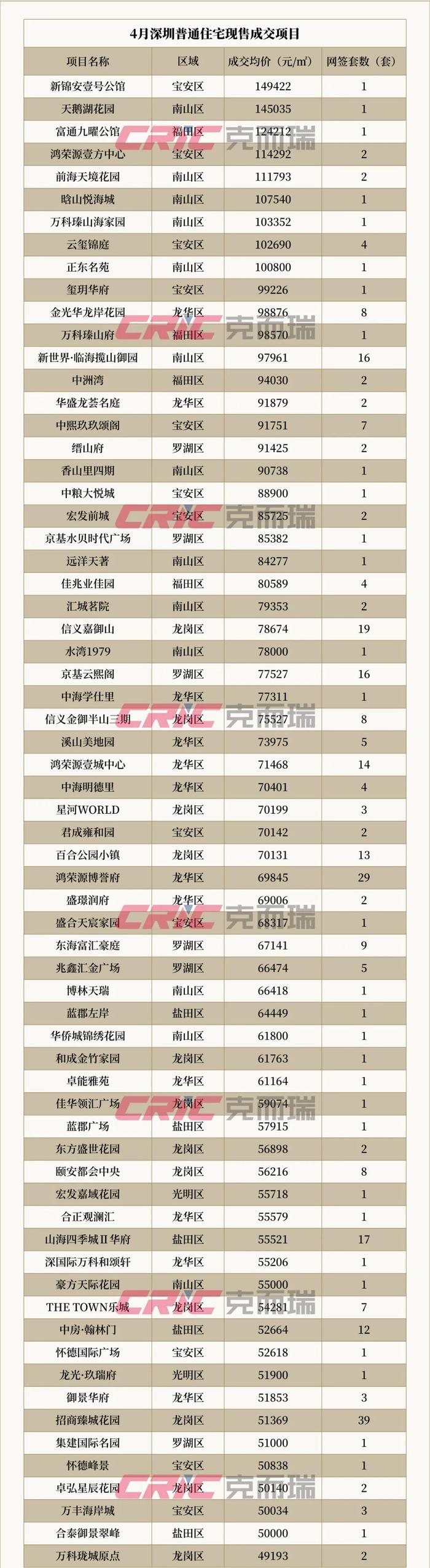 深圳房价2020最新价格图片