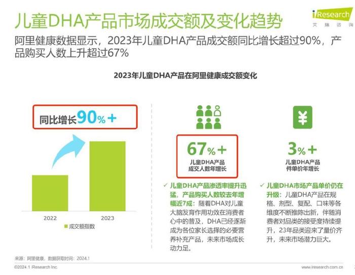 胡桐獎震撼加冕中國母嬰產業黑馬突圍為什麼是健啟星