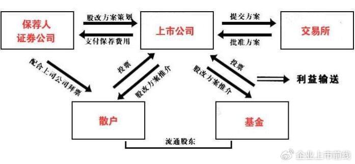 企业股本结构：构建公司财务与治理的基石