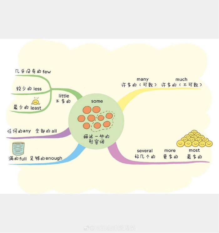 小学3000单词速记思维导图(三)