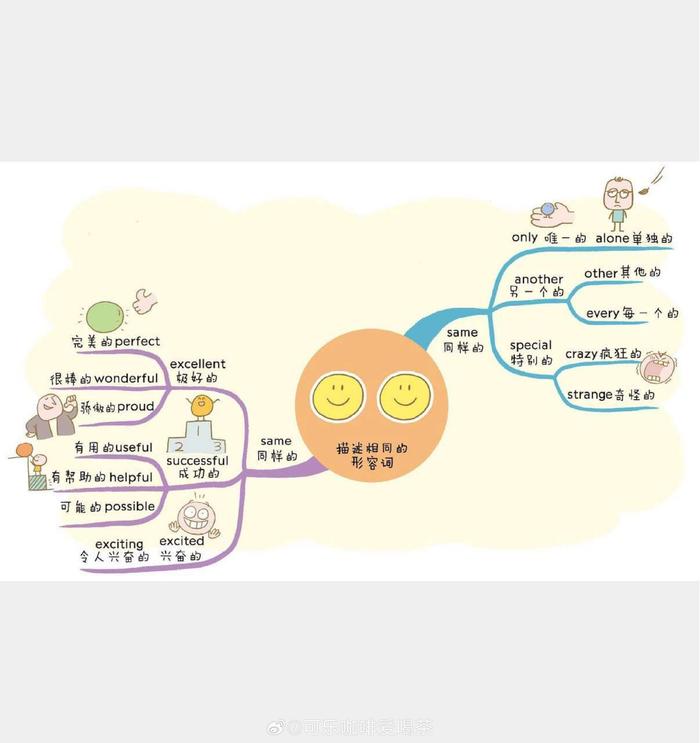 小学3000单词速记思维导图(三)