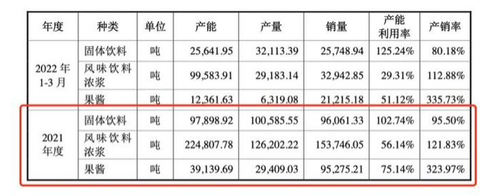 蜜雪冰城拟赴港上市:产能过剩仍募资扩产 海外扩张遇瓶颈__财经头条__新浪财经