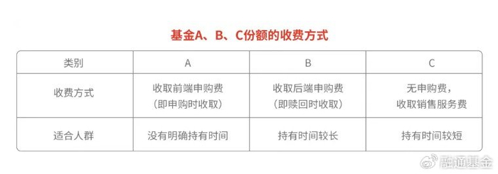 有关定投的30条关键经验|定投|份额|基金定投_新浪新闻