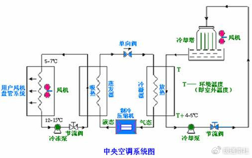 冷却塔的工程设计与应用