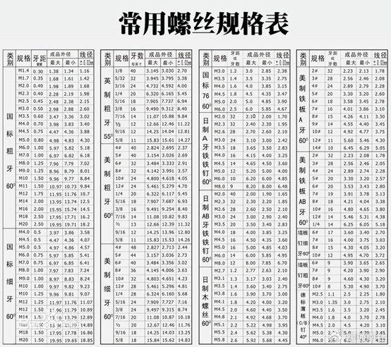 螺丝分类 种类图片