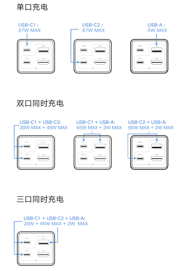 小米发布67w桌面快充插座pro配备全功能usbchdmiusba等多种