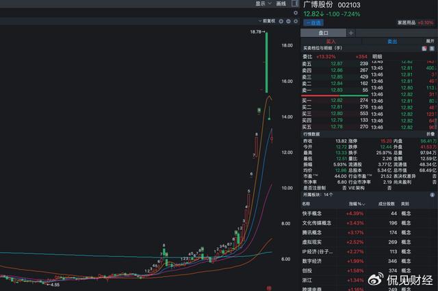 暴跌32%！又一“大妖股”，突然崩盘！  第3张