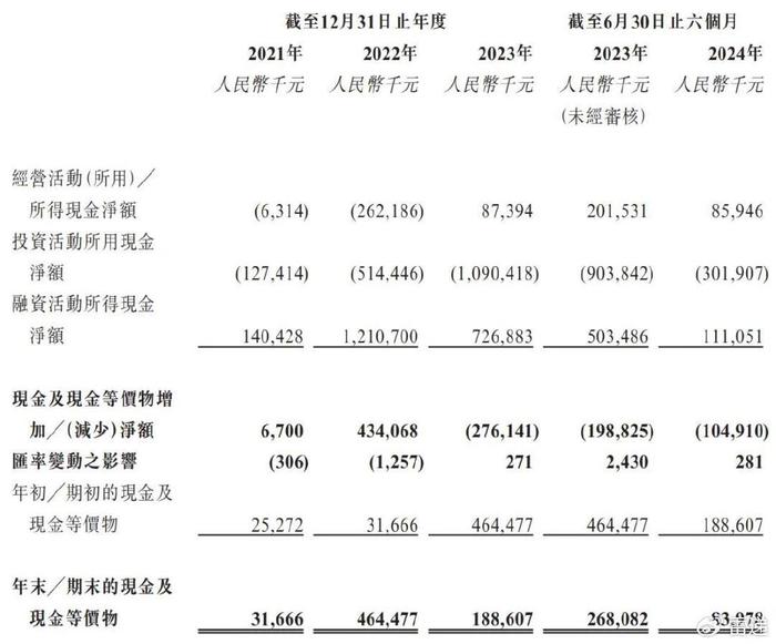 天域半导体冲刺港股：半年亏损1.4亿 华为与比亚迪是股东  第5张