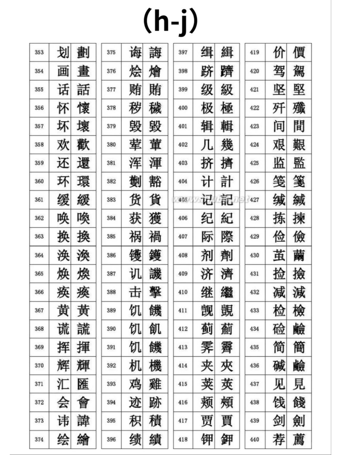 常用繁体字对照表,学书法必看
