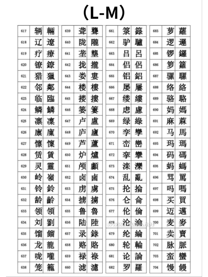 常用繁体字对照表，学书法必看__财经头条