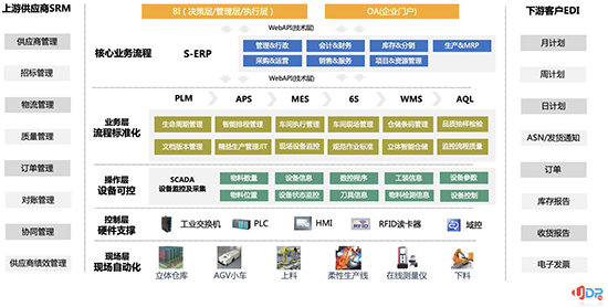 配件解决方案