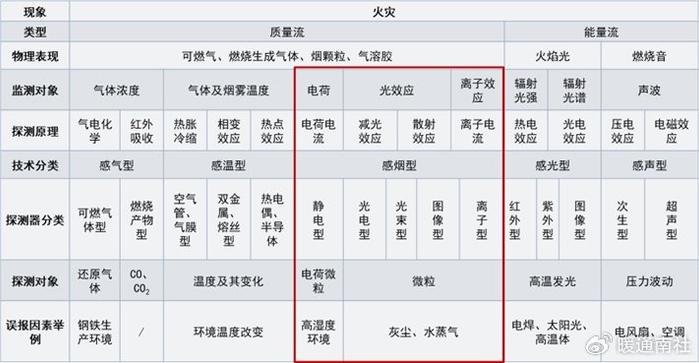 温感和烟感的区别图片图片