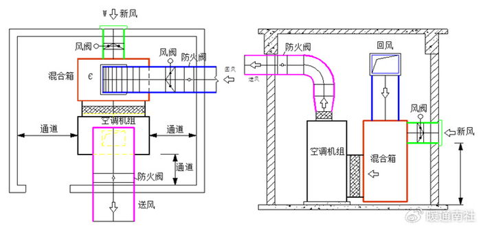 中央空调系统分类|回风|新风|空气_新浪新闻