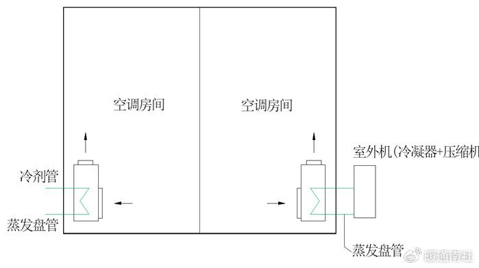 中央空调平面图怎么画图片