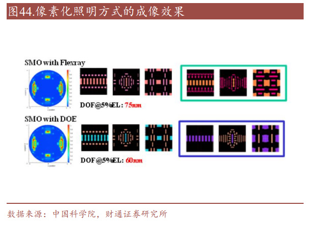 光刻设备行业深度研究:半导体设备之巅,冰山峰顶待国产曙光__财经头条