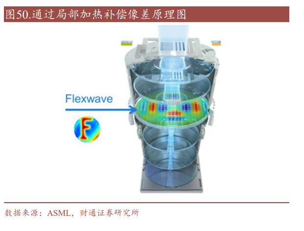光刻设备行业深度研究:半导体设备之巅,冰山峰顶待国产曙光__财经头条