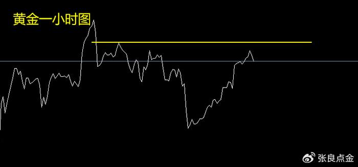 张良点金：黄金回落风险持续加大！