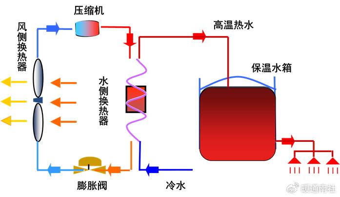 燃气热泵工作原理图片