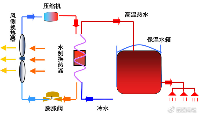 三种不同型式的空气源热泵