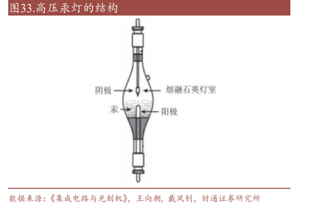 光刻设备行业深度研究：半导体设备之巅，冰山峰顶待国产曙光__财经头条