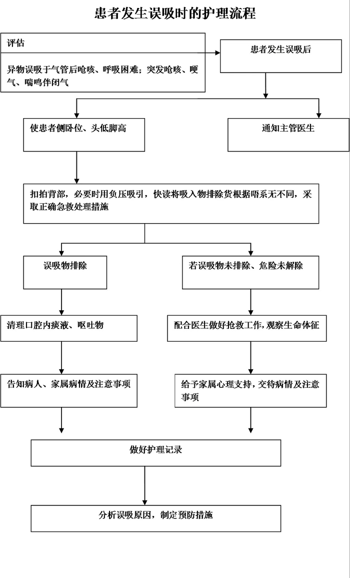 误吸该怎么办?教你如何预防与处理