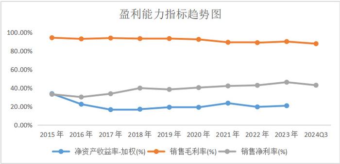 唱响A股好公司系列〡正海生物：再生医学蓝海市场里的“小而美”  第10张