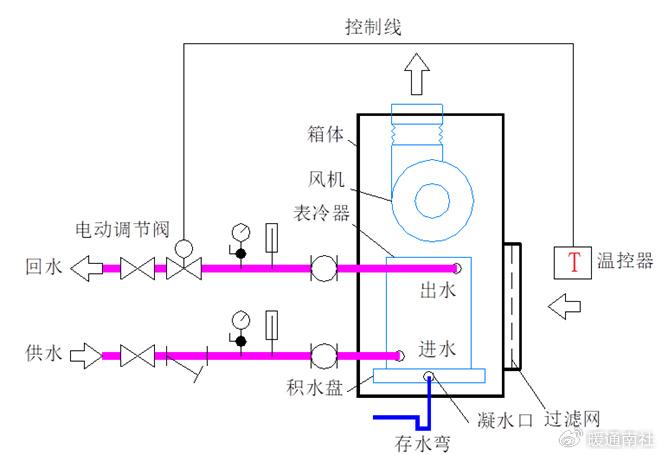 模块机空调管道安装图图片