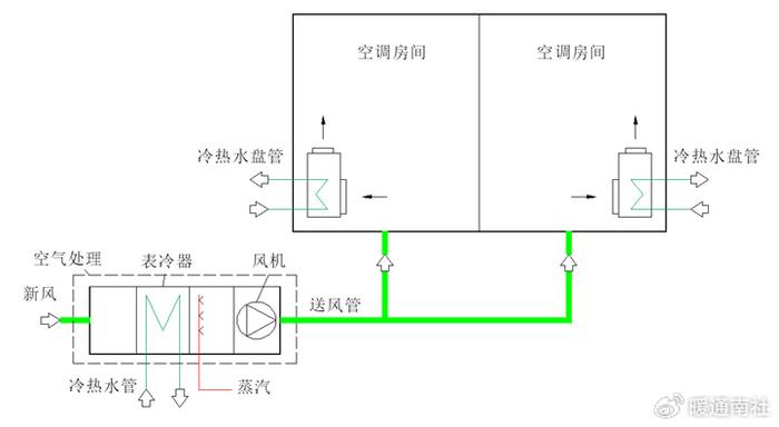 中央空调水路走管图图片