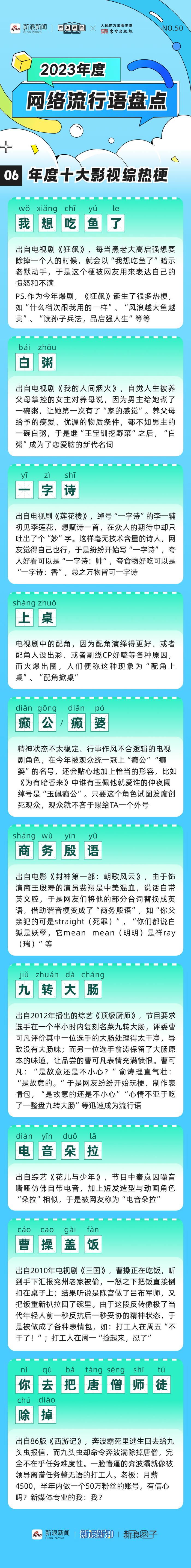 公主or王子請查收2023年度最全網絡流行語