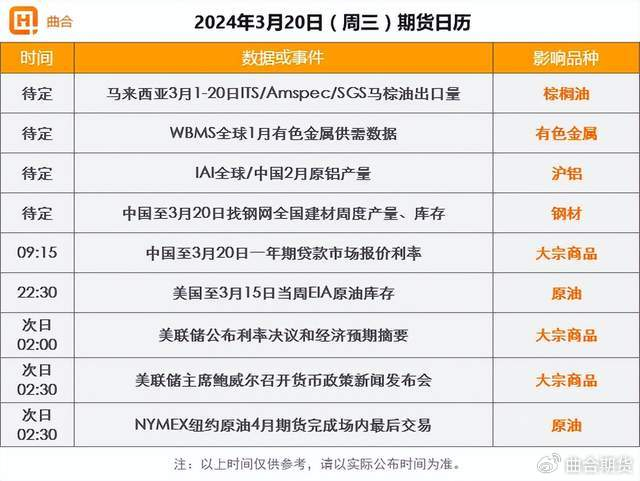3月20日期货财经早参焦煤铁矿石菜籽粕燃料油涨超1