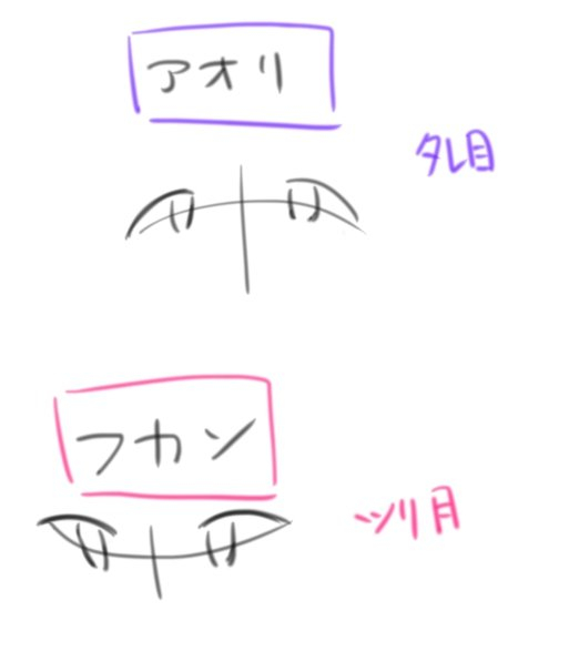 人物脸部画法步骤图解!|脸部|辅助线|发际线_新浪新闻