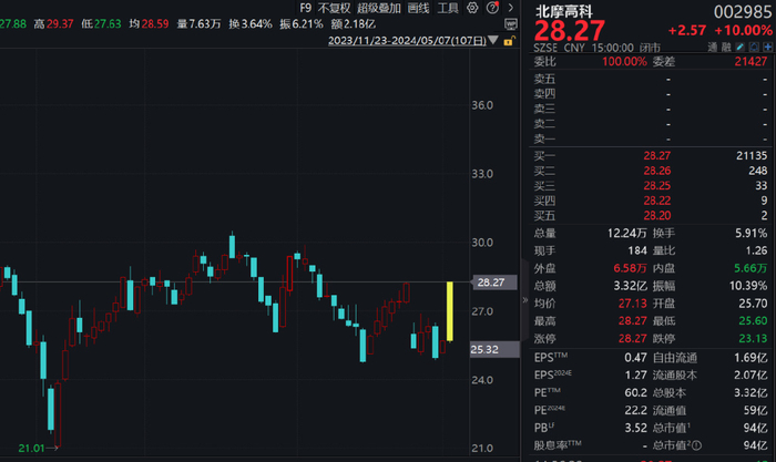 百川股份,兴业股份,高争民爆,艾艾精工等均连续3日涨停