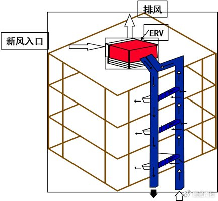 转轮热回收和除湿应用