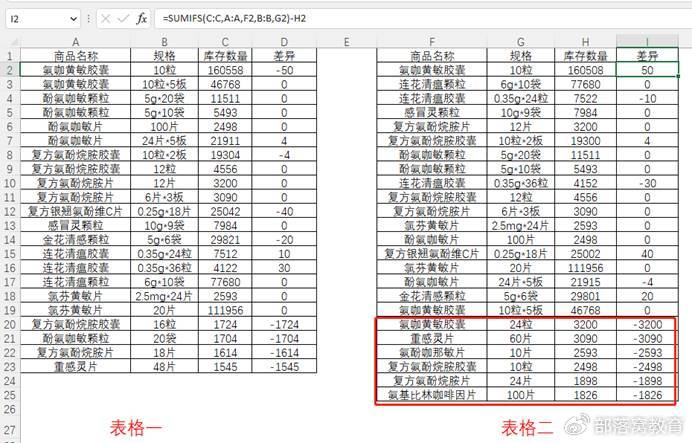 excel表格对比方法:排序不同如何找出差别?