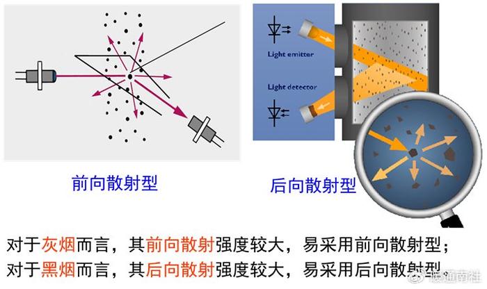 温感和烟感的区别图片图片