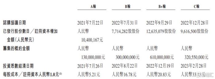 估值120亿！金晟新能源赴港上市，聚焦废旧锂电池回收  第1张