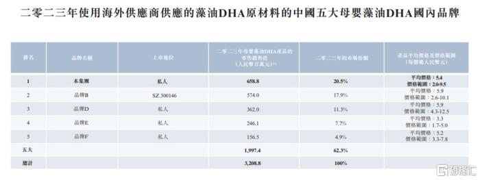 40多名员工撑起一个IPO，毛利率超70%，纽曼思赴港上市