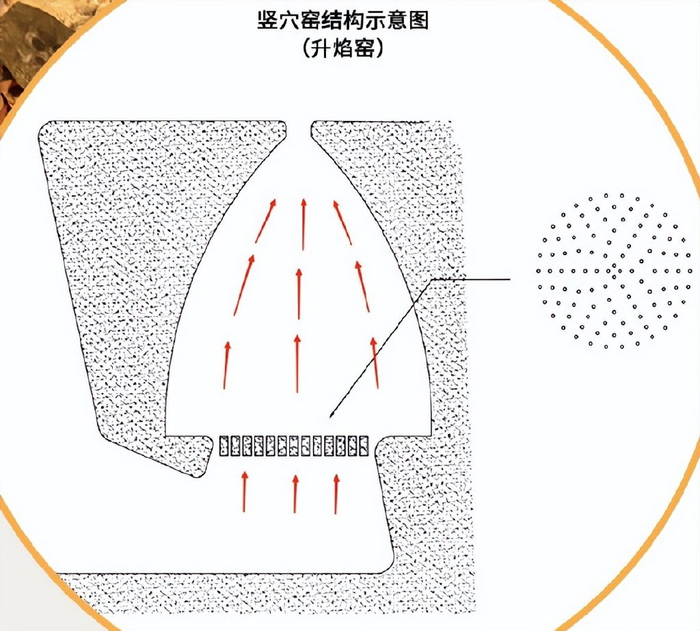 陶瓷|龙窑|馒头窑_新浪新闻