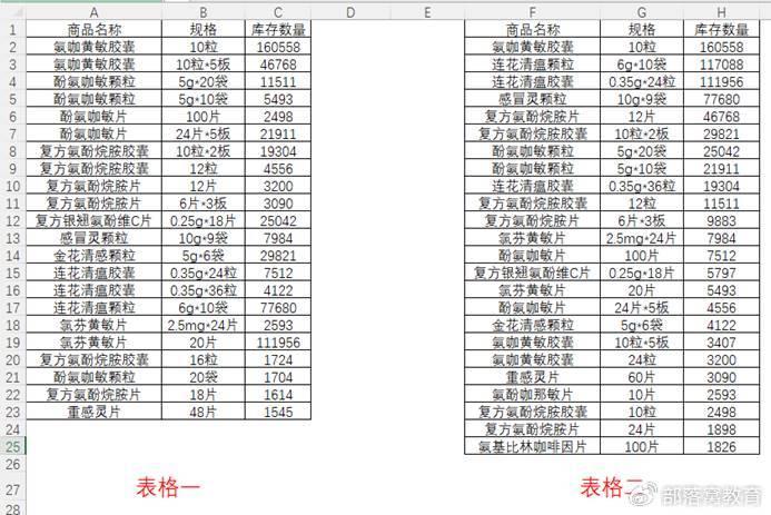 对比表格模板 手写图片