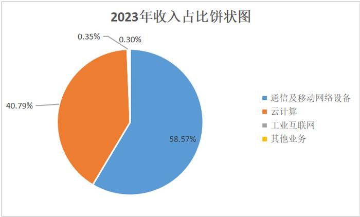 唱响A股好公司系列〡工业富联：AI浪潮下顺势而为成全能型企业