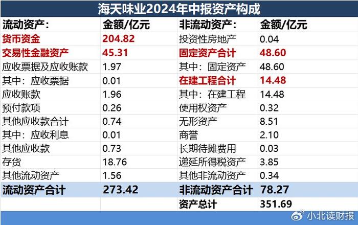 海天味业：报表依旧简单和优秀