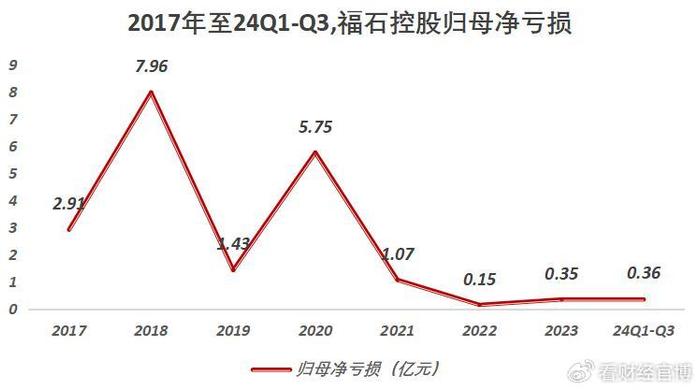 太妖了，300071,1分钟涨停！4.6万股民吃肉！