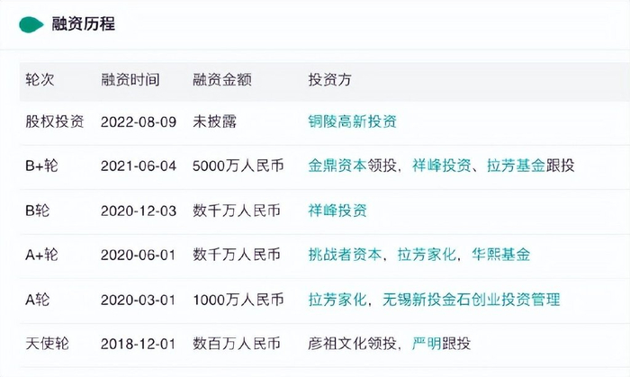 产后修复