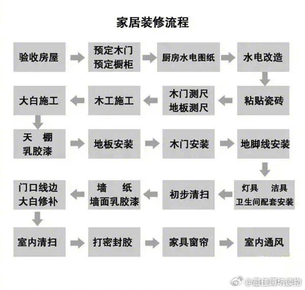 农村自建房装修步骤图片