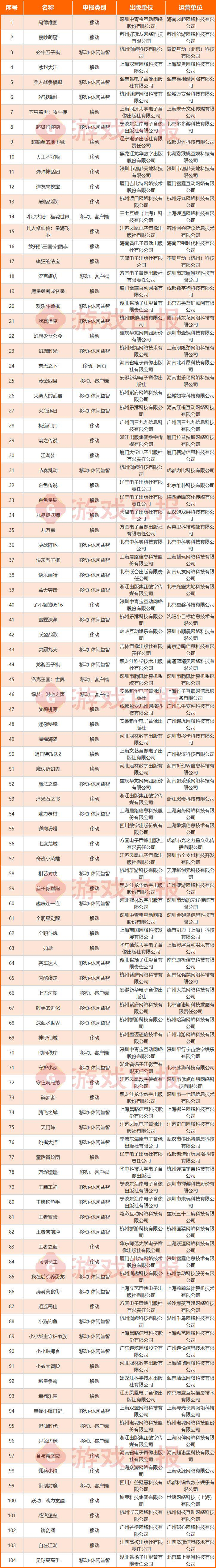 腾讯灵犀互娱"大作 1",莉莉丝快手贪玩新游首曝,这批版号真不简单